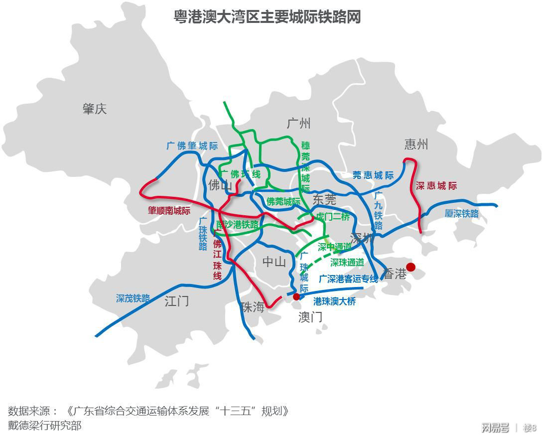 大湾区城市群交通网络的示意图
