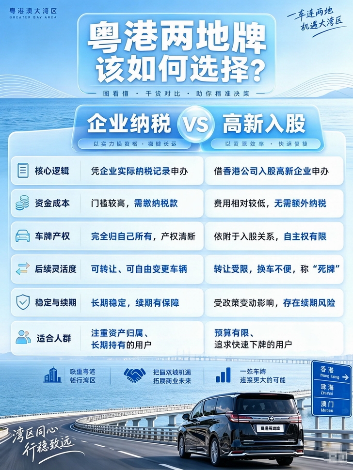 深度解析粤港两地牌企业纳税与高新入股两种模式